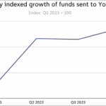 Dark Markets 2025 Evolving Trends and Technologies