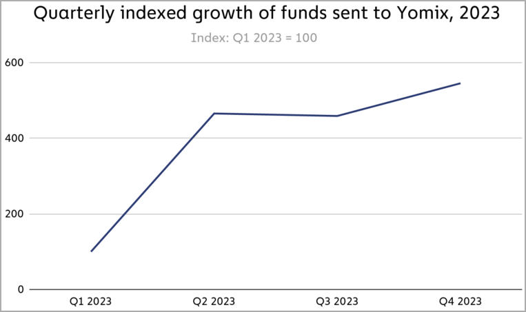 Dark Markets 2025 Evolving Trends and Technologies