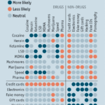 Dark web drug marketplace trends and predictions
