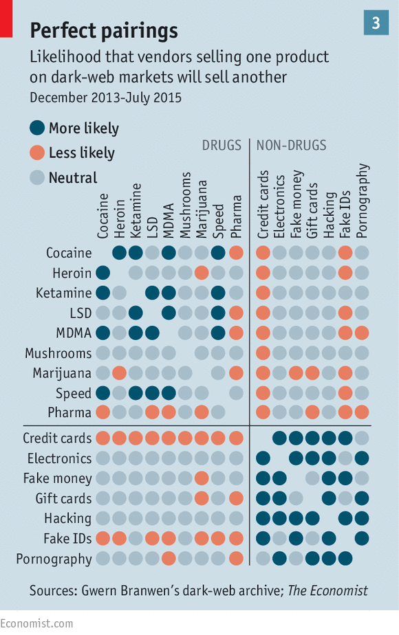 Dark web drug marketplace trends and predictions