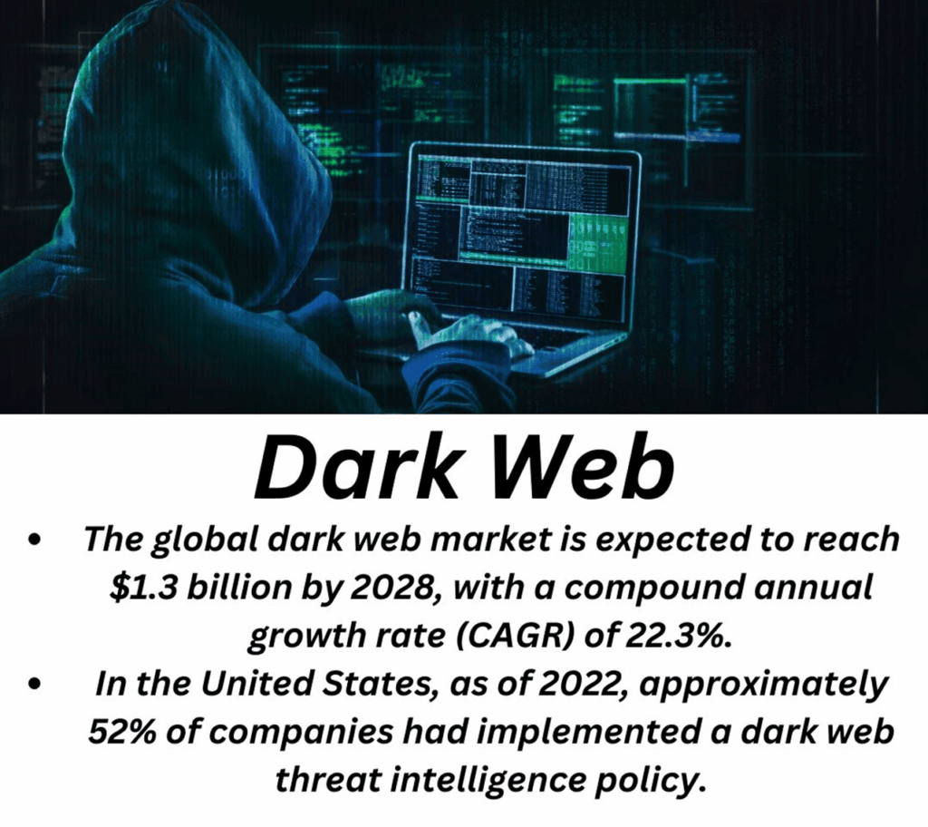 Dark Web Market Links and the Future of Digital Anonymity