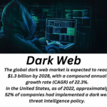 Dark Web Market Links and the Future of Digital Anonymity
