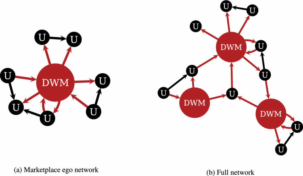 Dark web marketplaces and their evolving trends