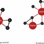 Dark web marketplaces and their evolving trends