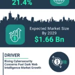 Dark web sites and trends in 2025