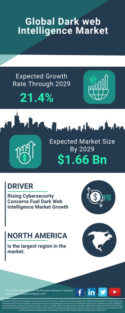 Dark web sites and trends in 2025