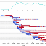 Darkmarkets guide and 2025 predictions