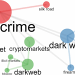 Darknet Markets Evolution and Trends in 2025