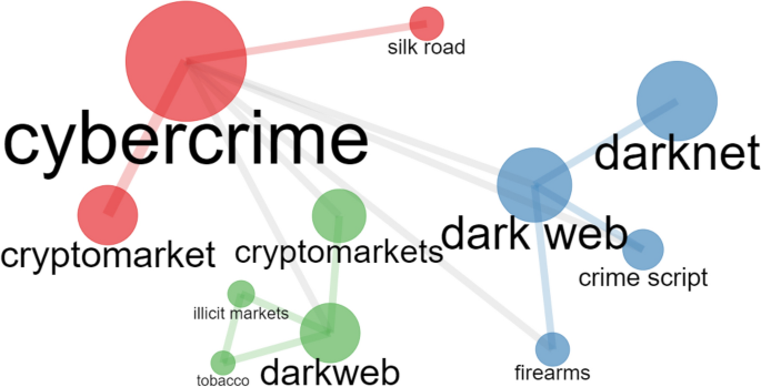 Darknet Markets Evolution and Trends in 2025