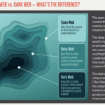 Darknet Markets Onion Address Explained in 2025