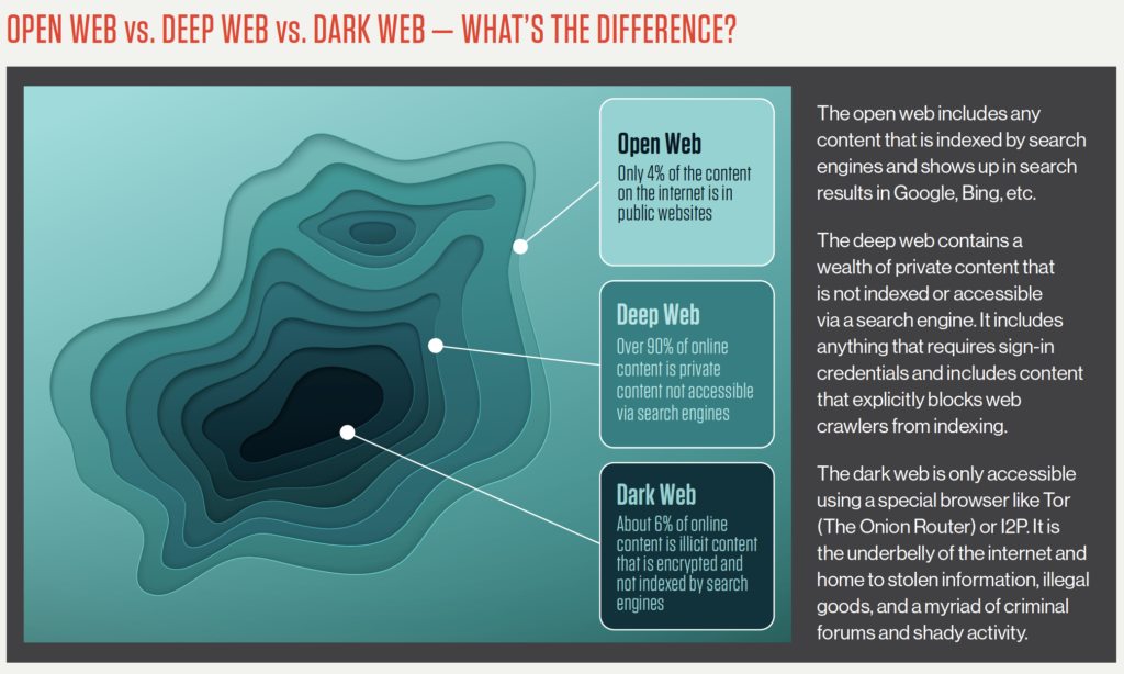 Darknet Markets Onion Address Explained in 2025
