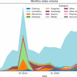 Exploring Nexus Darknet and the Future of Markets