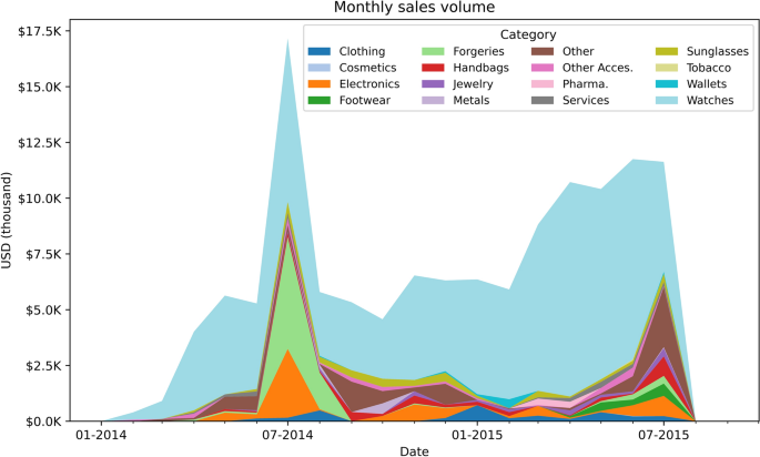 Exploring Nexus Darknet and the Future of Markets