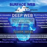Exploring the Darknet Links and Their Role in Digital Privacy