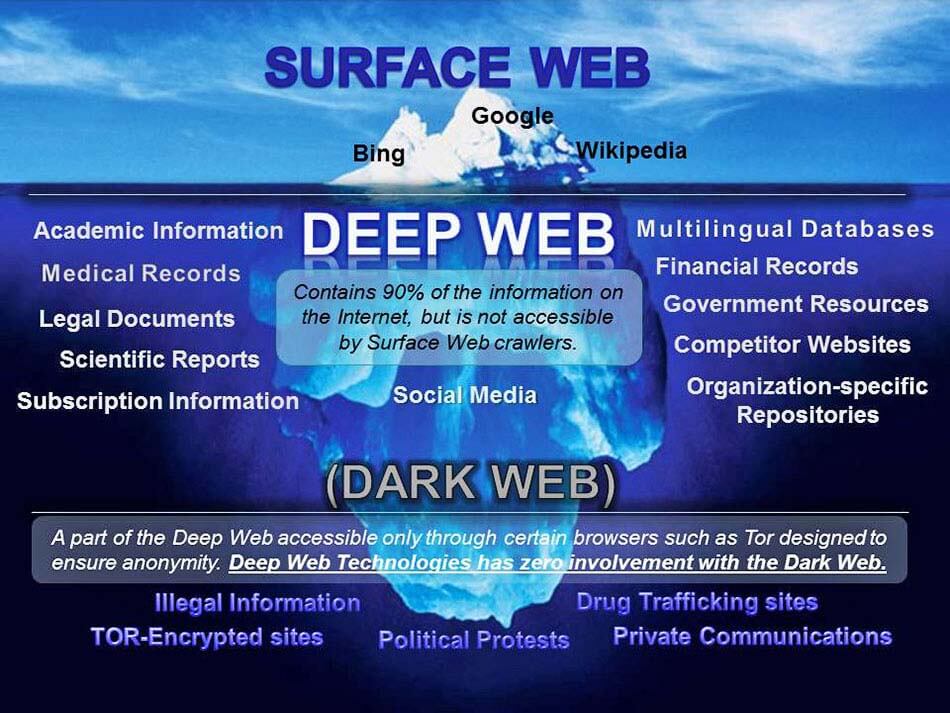 Exploring the Darknet Links and Their Role in Digital Privacy
