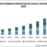 Exploring the darknet market list in 2025