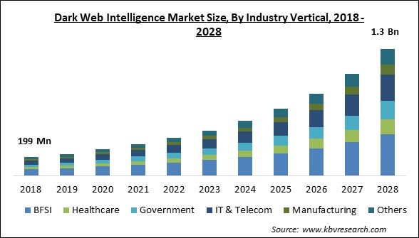 Exploring the darknet market list in 2025
