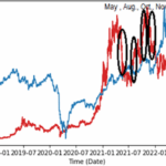 Nexus Market Insights for 2024 and Beyond