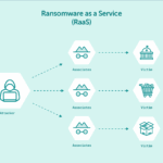 The Complete Guide to Darknet Markets and Onion Domains