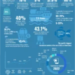 The evolving role of darkmarkets in digital commerce