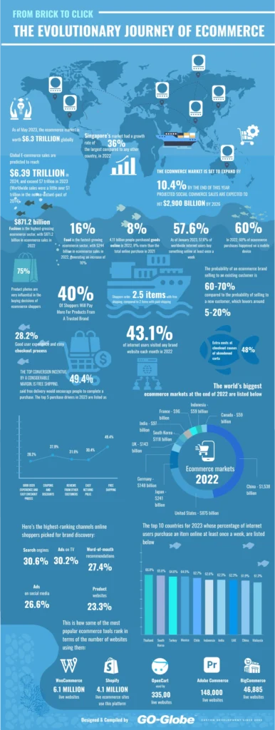 The evolving role of darkmarkets in digital commerce