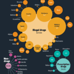 The Technology Behind Darknet Drug Store Transactions