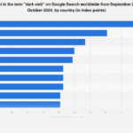 Understanding Darknet Market Lists in 2024
