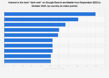 Understanding Darknet Market Lists in 2024